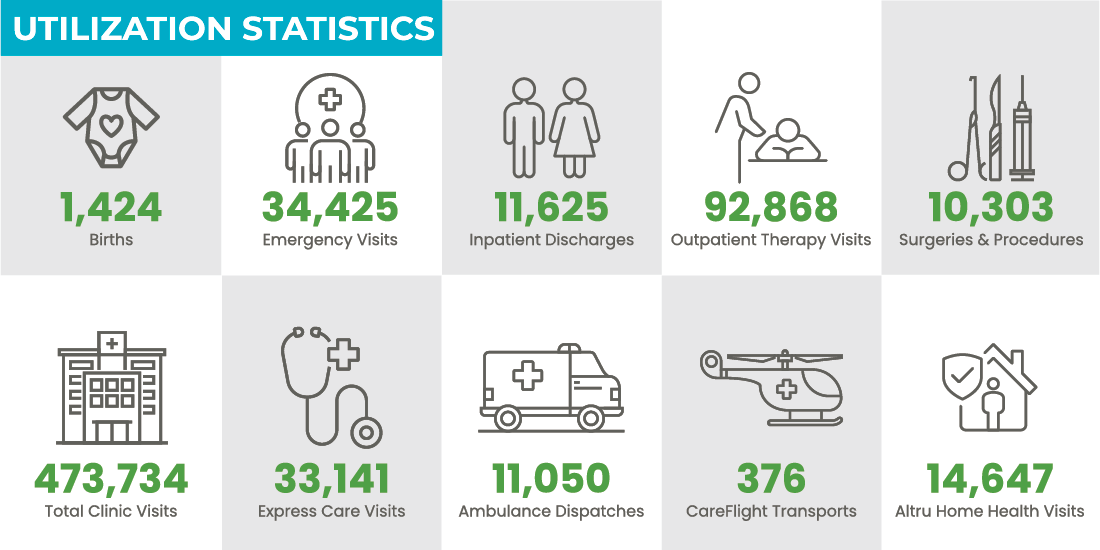 Annual Report Altru Health System